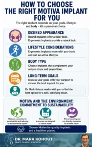 Dr Mark Kohout on Motiva Implants Infographics - Dr Mark Kohout