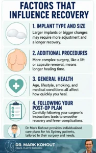 Recovery After Breast Implants Exchange Surgery Image Infographics - Mark Kohout