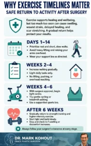 Returning To Exercise After A Breast Lift (Mastopexy) blog infographics - Mark kohout
