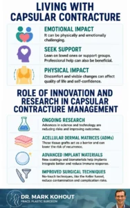 What is Capsular Contracture Infographics 2 - Dr Mark Kohout