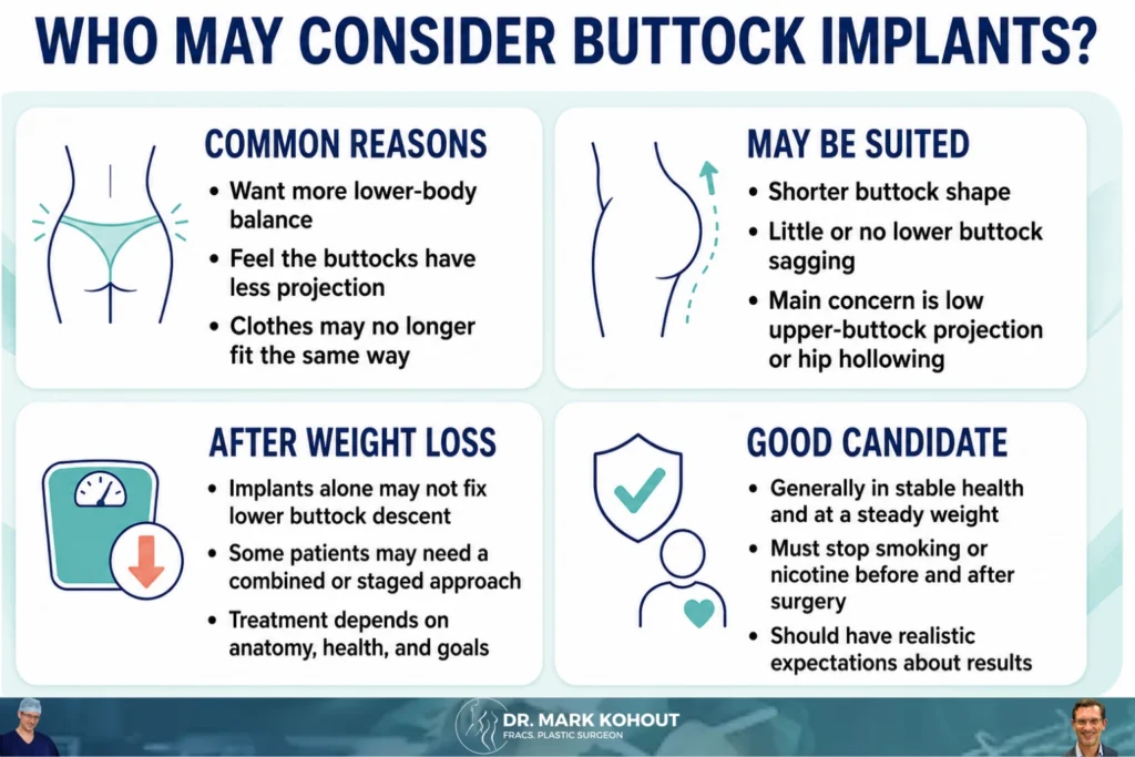 Who May Consider Buttock Implants by Dr Mark Kohout