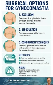 Will Medicare Cover My Gyno Surgery Image Infographics - Mark Kohout