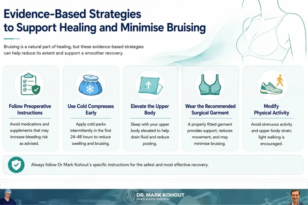 Evidence Based Strategies to Support Healing and Minimise Bruising by Dr Mark Kohout