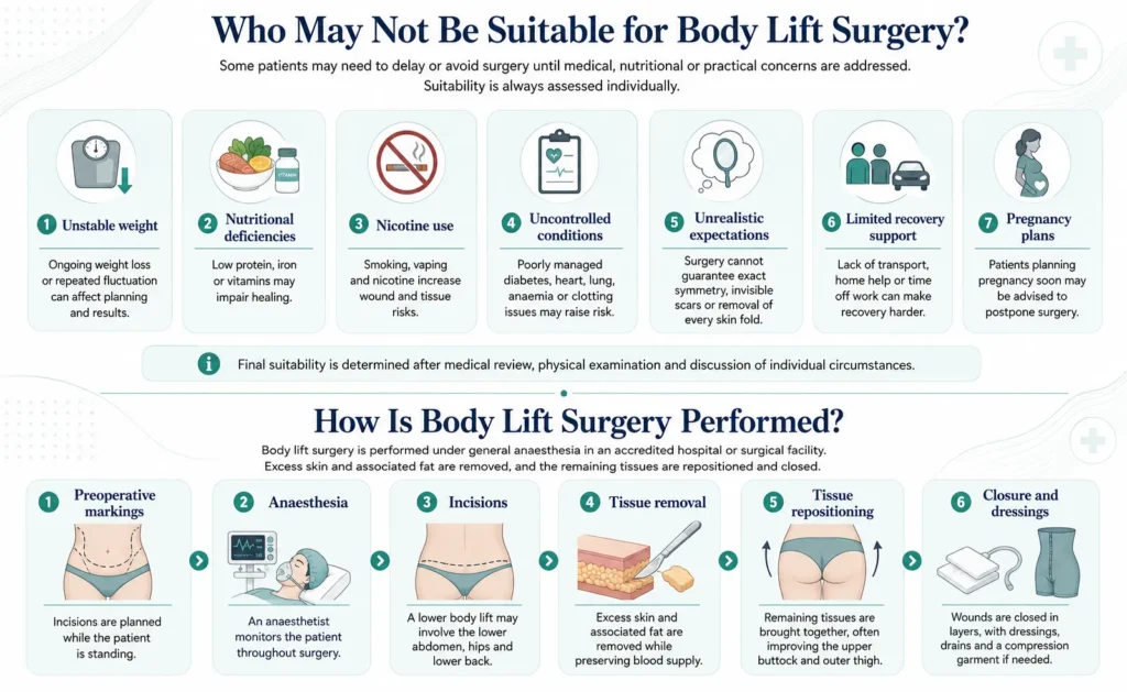 Who May Not Be Suitable for Body Lift Surgery by Dr Mark Kohout