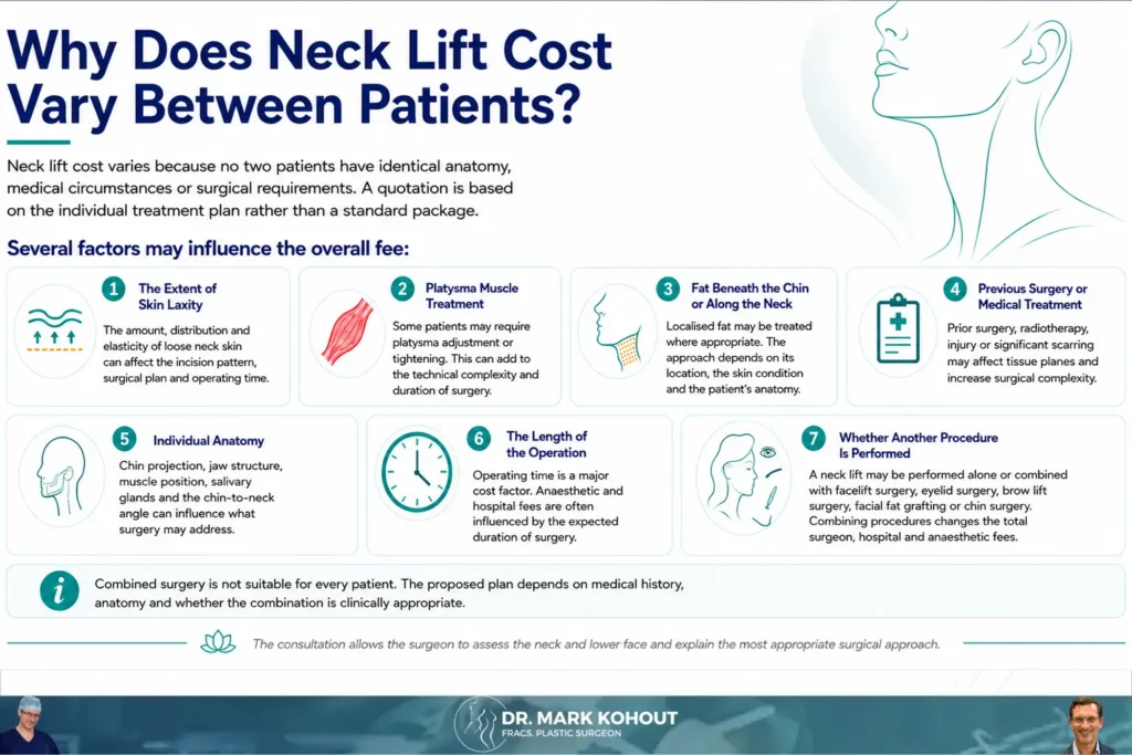 Why Does Neck Lift Cost Vary Between Patients by Dr Mark Kohout