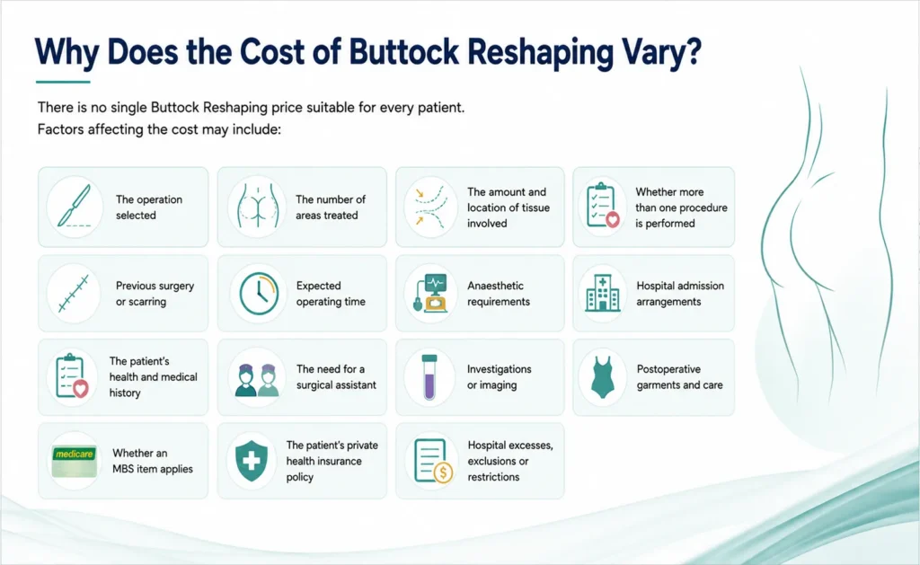 Why Does the Cost of Buttock Reshaping Vary by Dr Mark Kohout