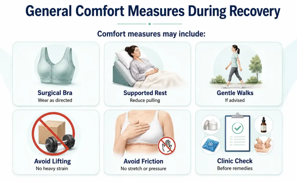 General Comfort Measures During Recovery by Dr Mark Kohout