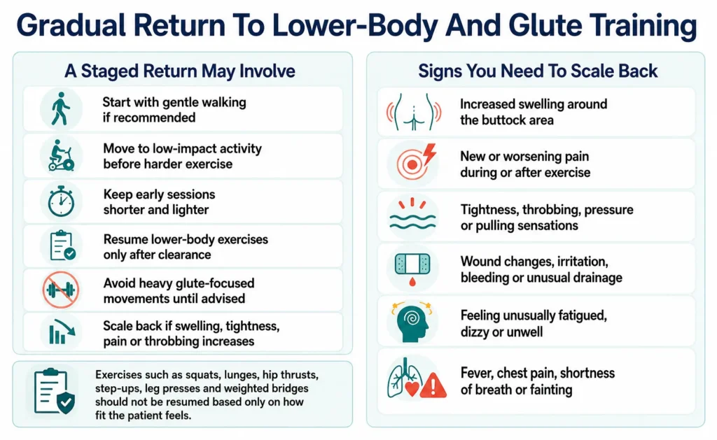 Gradual Return To Lower Body and Glute Trainig by Dr Mark Kohout