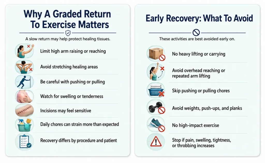 Why A Graded Return To Exercise Matters​ by Dr Mark Kohout | Exercise after brachioplasty
