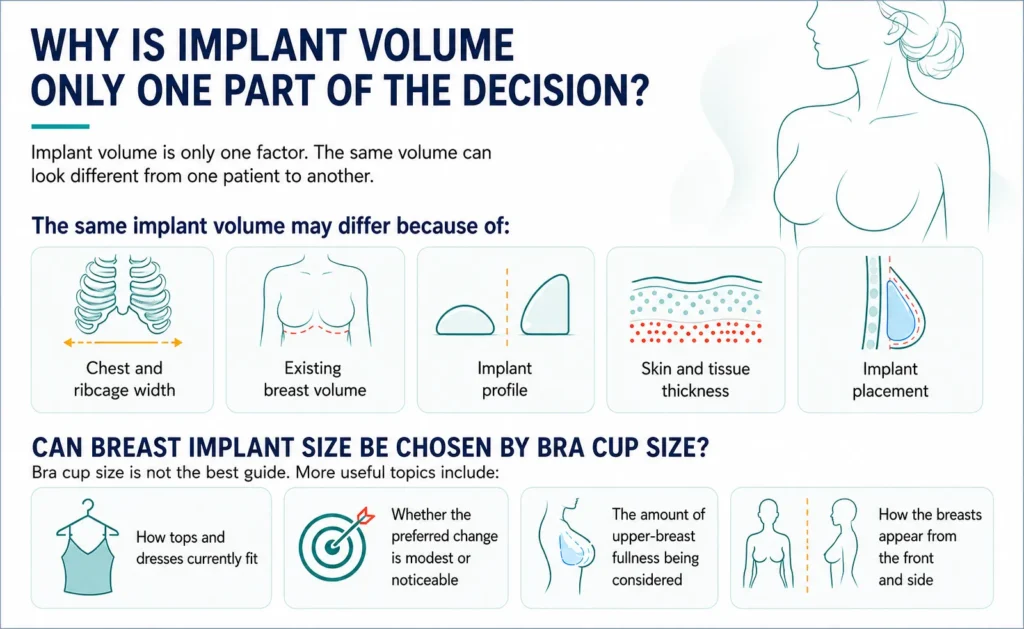 Why Is breast Implant Volume Only One Part of The Decision by Dr Mark Kohout