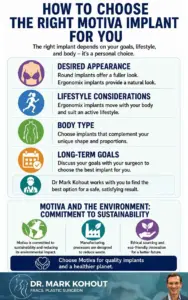 Dr Mark Kohout on Motiva Implants Infographics by Dr Mark Kohout