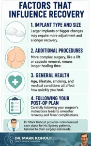 Recovery After Breast Implants Exchange Surgery Image Infographics by Dr Mark Kohout